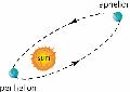 Perihelion_and_Aphelion.jpg