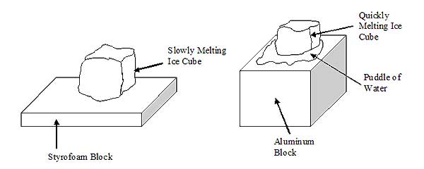 Ice melting